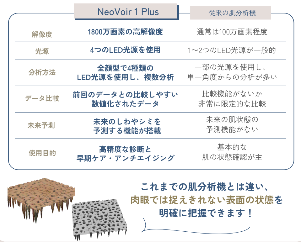 ネオヴォワールワンプラス-NeoVoir 1 Plus- - 東京ブランシェクリニック｜麻布十番40,50代のシミ取り・しわ取り・プチ整形